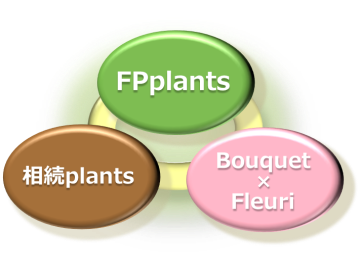 plantsグループ